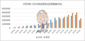 一汽