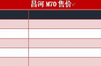 昌河M70