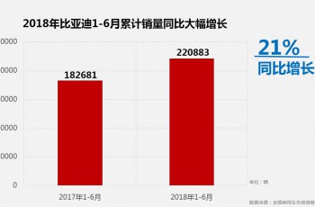 比亚迪